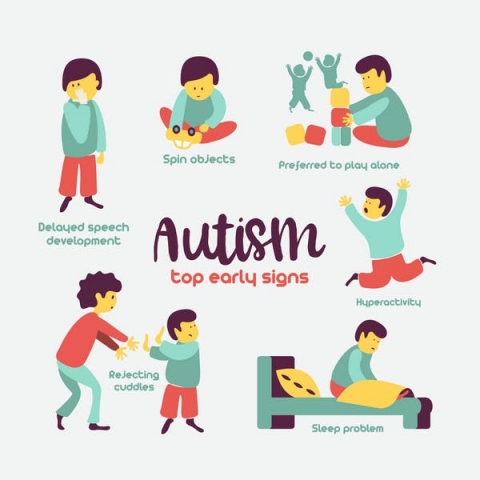 Autism spectrum disorder symptoms